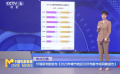 燈塔研究院發(fā)布《2023年春節(jié)檔后30天電影市場洞察報(bào)告》