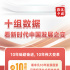 两会数说中国丨十组数据看新时代中国发展之变