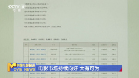 电影市场持续向好 大有可为