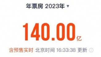 2023年度电影总票房破140亿 《满江红》暂列首位