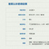梁禮彥編劇電影《鏢火》立項(xiàng) 富豪被綁架保鏢出手