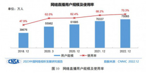 《2023中国网络视听发展研究报告》正式发布