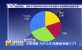 记者调查：为什么3D电影越来越少了？