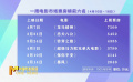 4月10-16日影市产出票房3.48亿 《龙马精神》获得周票房冠军