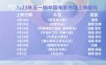 “史上最擠”五一檔 18部影片誰能突出重圍？