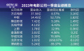 独家解读电影公司一季度报告：影视行业整体回暖 向好信号十分明显