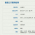 电影《谈判专家》立项 《人生大事》编剧撰写剧本