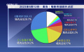 周末排片：《银河护卫队3》《人生路不熟》余温不减