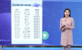 “清朗行動”最新成果：一批仿冒“新聞主播”被集中清理