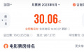 2023年五月總票房突破30億元！