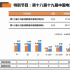 華表獎(jiǎng)紅毯儀式、頒獎(jiǎng)典禮同時(shí)段收視率雙獲第一