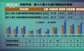 第十八届 第十九届中国电影华表奖红毯仪式颁奖典礼收视率双获第一