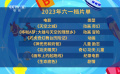 六一档影市前瞻：为孩子们送上一份满满的精神大餐