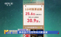 上影節(jié)開票 新老佳片為您帶來光影盛宴