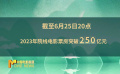 6月19-25日影市產(chǎn)出12.99億 2023年度票房突破250億