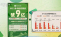 2023年端午档成绩如何？