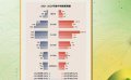 2023年端午档影片购票画像分析