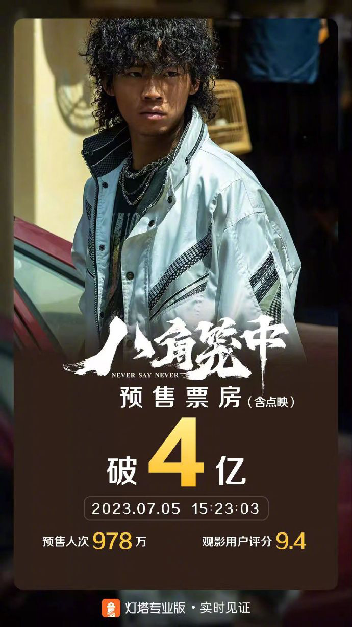 王宝强新作《八角笼中》点映及预售总票房突破4亿