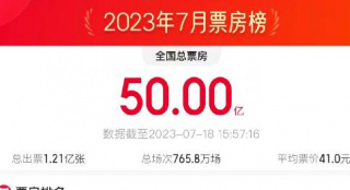 历史票房排行榜_破21亿!《八角笼中》跃居中国影史票房榜第30名