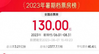 内地电影排行榜_内地电影票房总排行榜前10,总有你贡献的微薄之力!