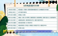 八月将有哪些新片？