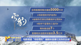 电影频道“寻踪雪豹”融媒体直播引发热烈反响