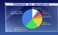 2023年8月4日電影市場(chǎng)排片占比