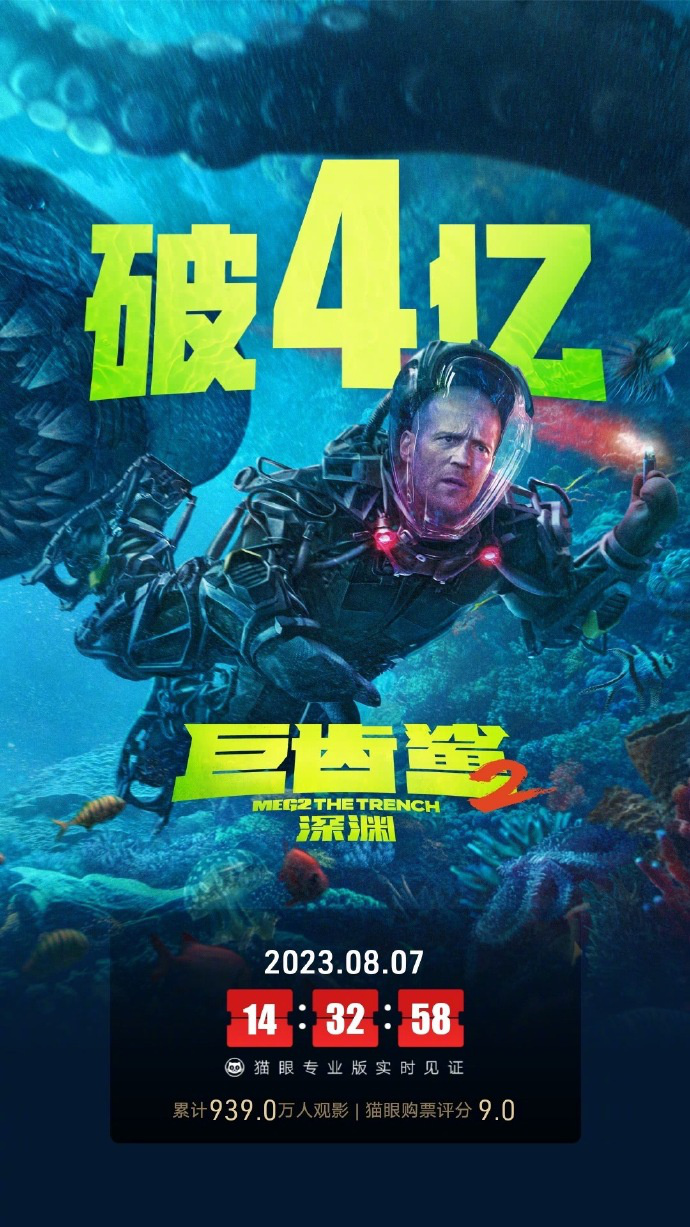 《巨齿鲨2》内地票房突破4亿 观影人数超939万