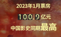 2023年中国电影不断交出亮眼成绩