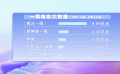 8月14-20日影市票房17.9億 《孤注一擲》9.8億遙遙領(lǐng)先