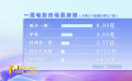 8月21—27日影市產(chǎn)出14.49億 《孤注一擲》蟬聯(lián)周票房榜冠軍