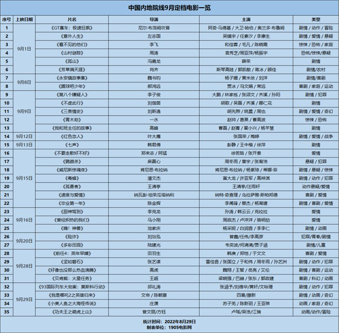 9月观影指南：张艺谋刘德华入局 超30部新片来袭