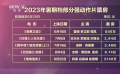 独家观察：暑期档强动作片票房为何失灵？
