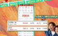 《熱烈》映前營銷很成功 但首日票房不及預期令宣傳策略出現(xiàn)搖擺