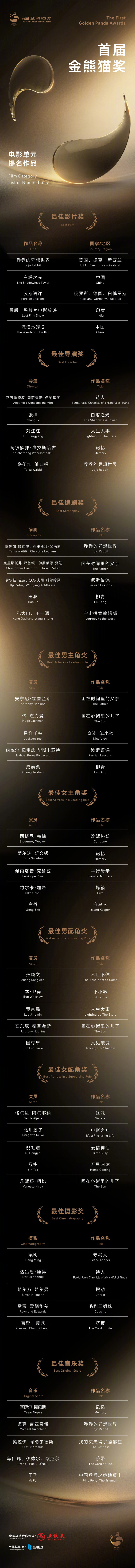 首届金熊猫奖电影单元提名名单揭晓 共9项大奖