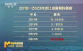 暑期檔地域總結(jié)：浙江票房16.02億元 全國第三 浙江新高