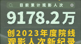 《孤注一擲》成2023觀影人次第一 總票房破38億