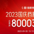 2023国庆档新片总票房破8亿 《前任4》暂列首位