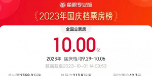 国庆档票房突破10亿 《坚如磐石》《前任4》领先
