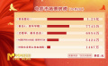 《中國(guó)電影報(bào)道》276期（20231003）