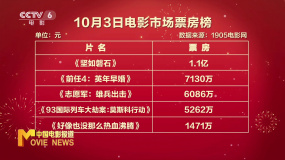 10月3日中国影市收获3.36亿票房