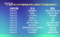 国庆档过后 哪些新片值得期待？