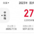 《堅(jiān)如磐石》奪冠多部逆跌！2023年國(guó)慶檔破27億