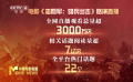 電影頻道創(chuàng)新電影宣傳模式 《志愿軍：雄兵出擊》路演直播反響熱烈