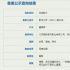 章子怡懸疑新片《醬園弄》立項 講述離奇殺夫案