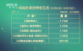 10月9日-10月15日影市產(chǎn)出5.86億元票房