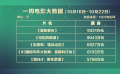 10月16日-10月22日影市產(chǎn)出票房4.35億元