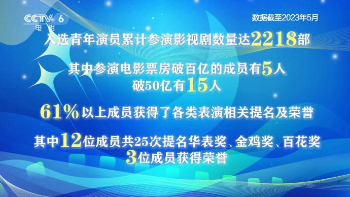 电影频道“星辰大海”青年演员优选计划成功举办五周年