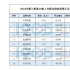 行業(yè)觀察|《封神》將為這家影企創(chuàng)收15億元起！