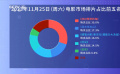 影市分析 | 《涉過憤怒的?！贰段冶臼歉呱健返?3部新片上映